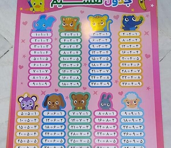عکس جدول ضرب 1 تا 10