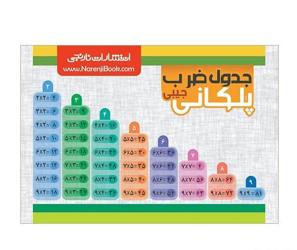 عکس جدول ضرب از یک تا ۹