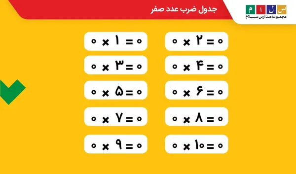 عکس جدول ضرب صفر تا ۱۰