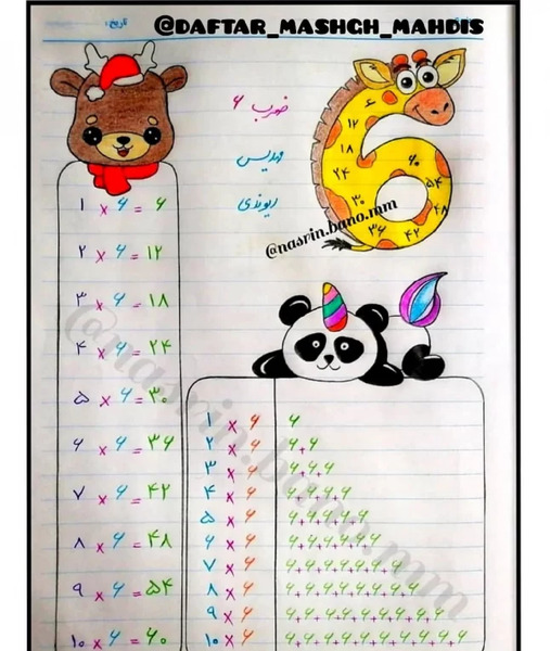 عکس جدول ضرب صفر تا ۱۰