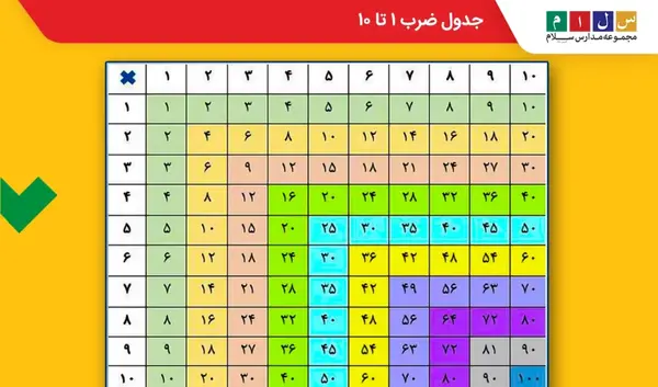 عکس جدول ضرب با کیفیت بالا