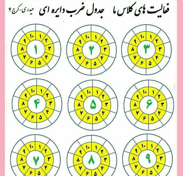 عکس جدول ضرب درشت با جواب