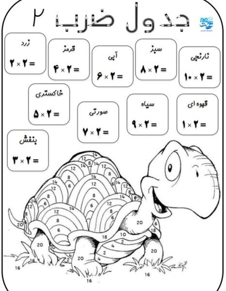 عکس جدول ضرب ۳ با شکل
