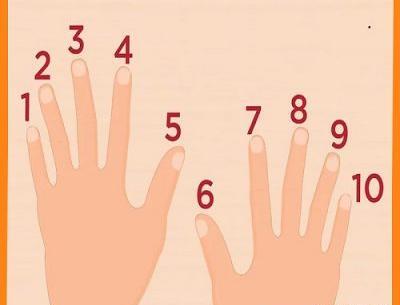عکس جدول ضرب برای کلاس سومی ها