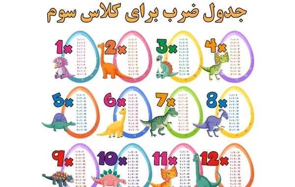 عکس جدول ضرب درشت برای چاپ