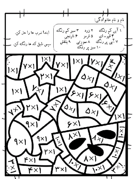 عکس جدول ضرب کامل از ۱ تا ۱۰