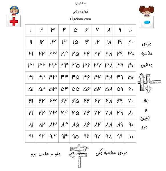 عکس جدول ضرب ۱ تا ۱۰۰۰