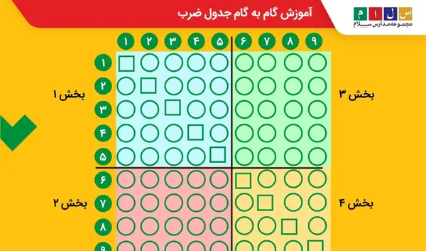 عکس جدول ضرب درشت و زیبا