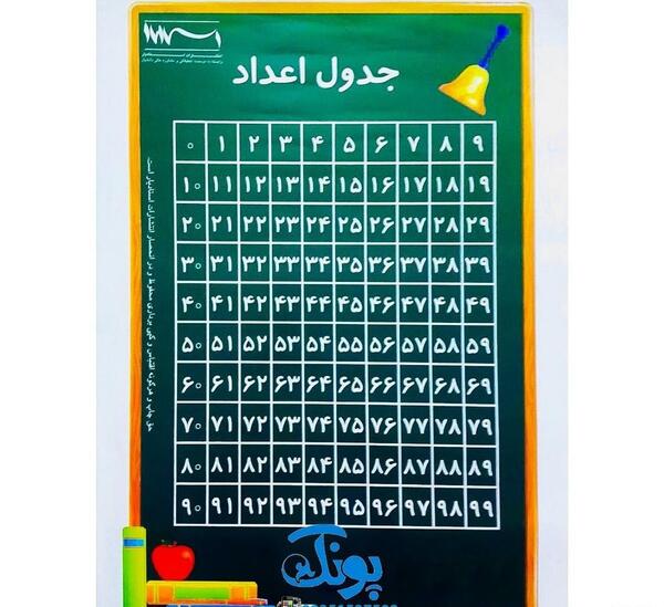 عکس جدول ضرب 1تا 10