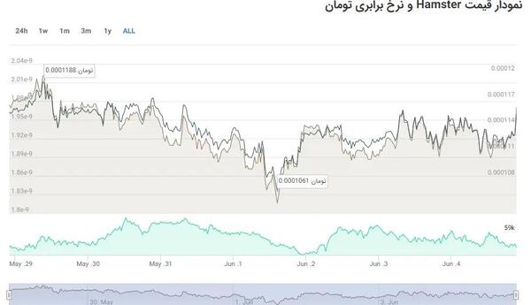 عکس همستر یک میلیون
