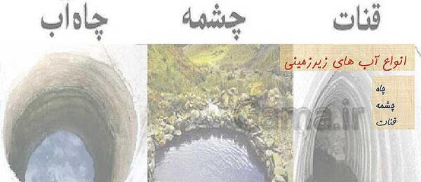 عکس نقاشی کودکانه چشمه چاه قنات