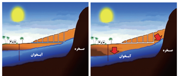 عکس نقاشی کودکانه چشمه و قنات