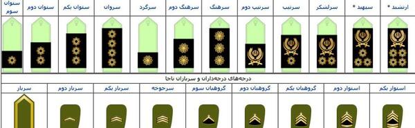 عکس درجات نیروی هوایی ارتش