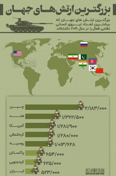 عکس بزرگترین ارتش دنیا