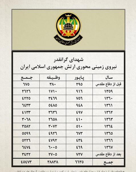 عکس شهدای ارتش جمهوری اسلامی ایران