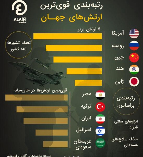 عکس قوی ترین ارتش جهان