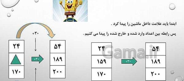 عکس ماشین های ورودی و خروجی