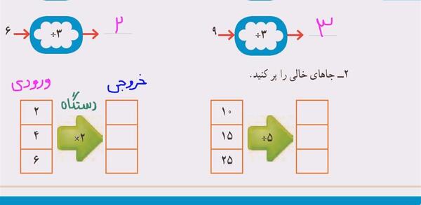 عکس ماشین ورودی خروجی ریاضی چهارم