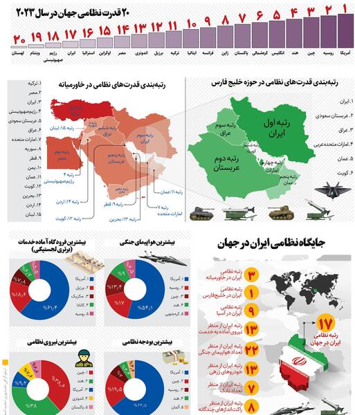 عکس تصویر زمینه نظامی ایران