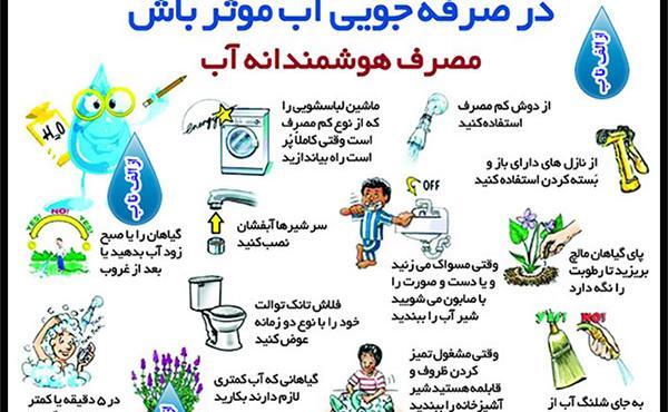عکس نقاشی کودکانه در مورد صرفه جویی در آب