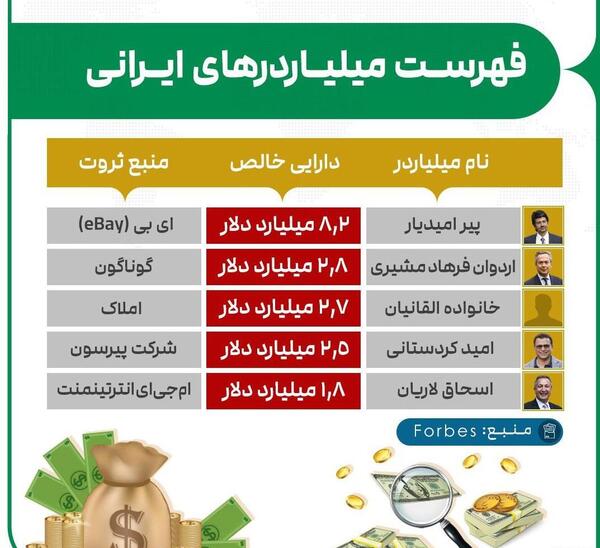عکس ثروتمندترین آدم ایران