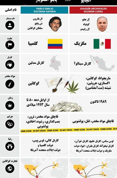 عکس پروفایل کوکائین