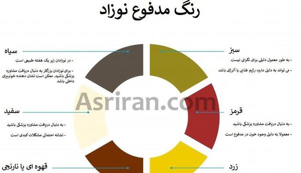 عکس مدفوع طبیعی کودک یک ساله