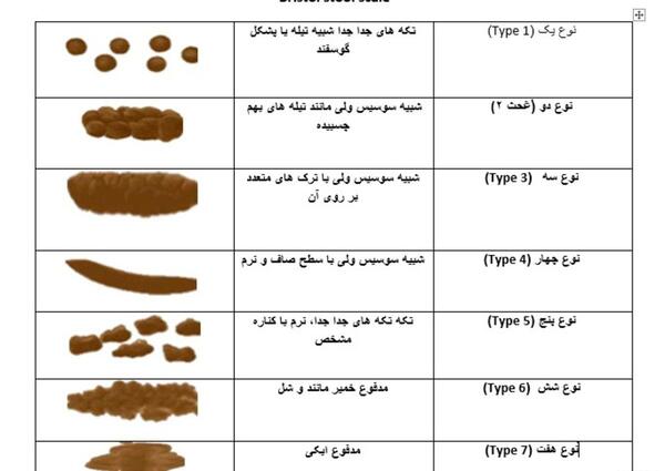 عکس مدفوع طبیعی کودک