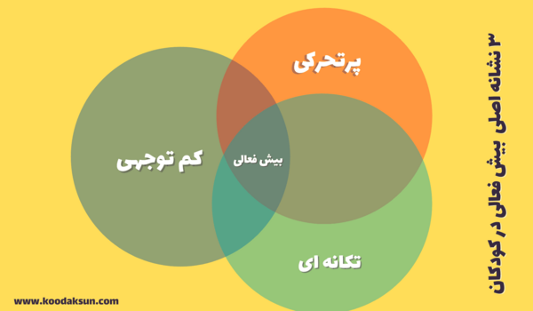 عکس از کودک بیش فعال