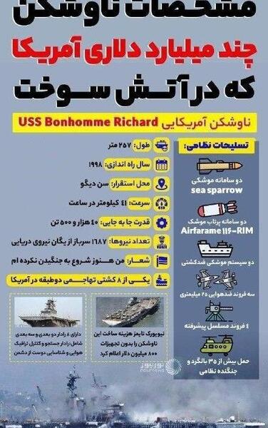 آمریکا عکس از داخل ناو هواپیمابر