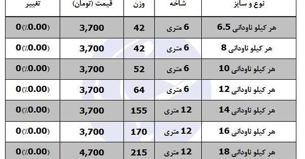 عکس ناودانی ۸