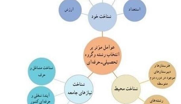 عکس نقاشی هنرستان دخترانه