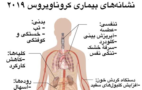 عکس نقاشی کودکانه در مورد واکسن کرونا