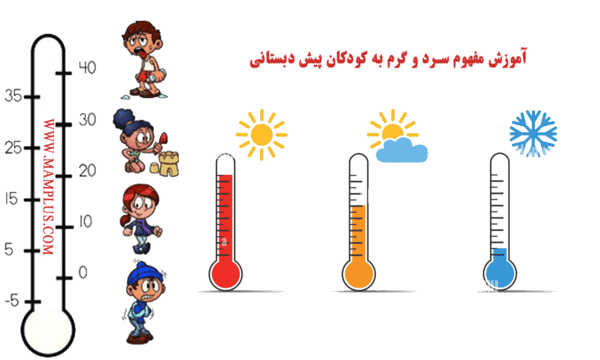 عکس نقاشی کودکانه ذوب شدن یخ