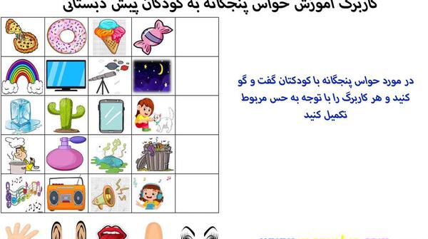 عکس نقاشی حواس پنجگانه ساده کودکانه