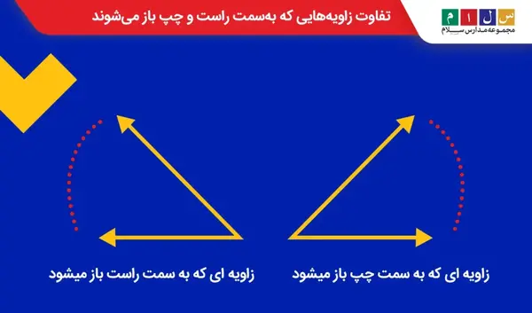عکس نقاشی وسایل خانه که زاویه راست دارند