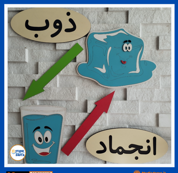 عکس نقاشی ذوب انجماد تبخیر میعان