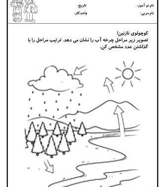 عکس نقاشی چرخه آب کلاس اول
