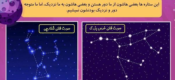 عکس نقاشی صورت های فلکی کودکانه