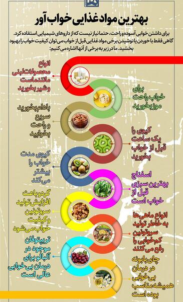 عکس قرص خواب اور قوی