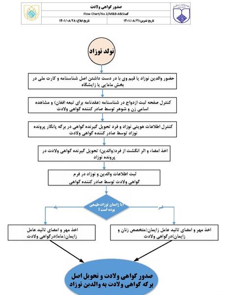 عکس تصویر گواهی ولادت نوزاد