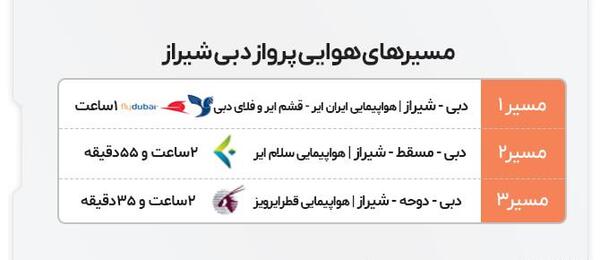 عکس بلیط برای دبی