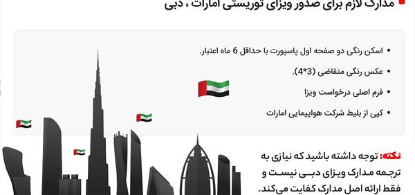 عکس ویزای توریستی دبی
