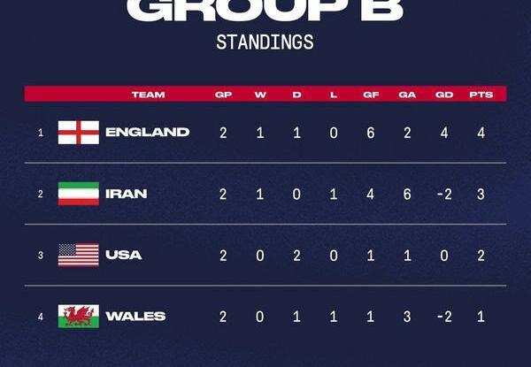 عکس پرچم بهترین تیم ایران