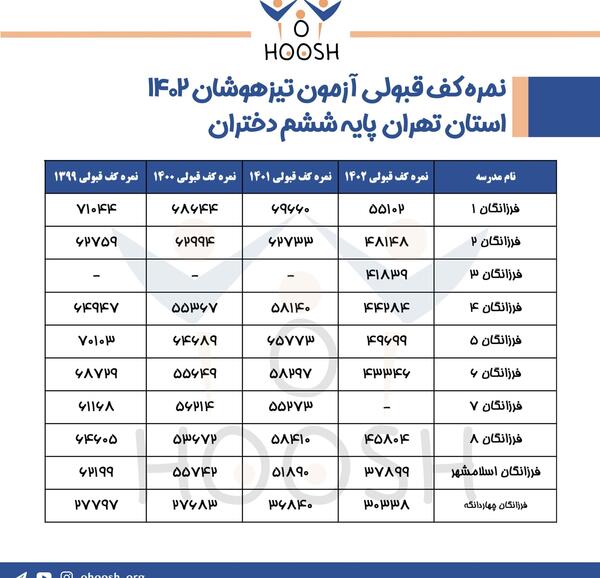 عکس مدرسه فرزانگان ۱ تهران