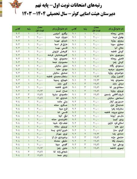 عکس مدرسه کوثر ریگ