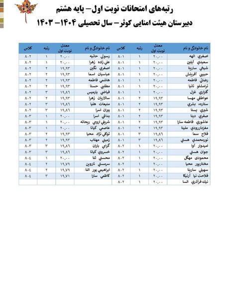عکس مدرسه کوثر ۱
