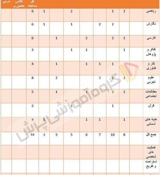 عکس کلاس ششمی