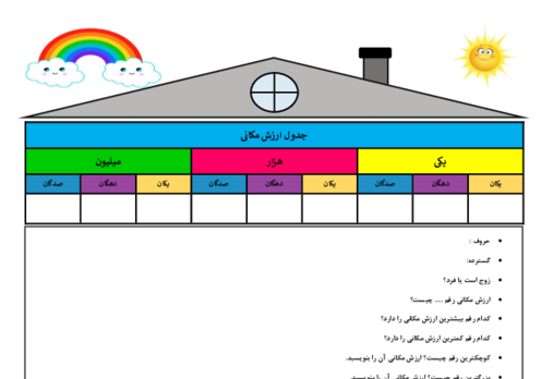 عکس میلیون برای کلاس چهارم