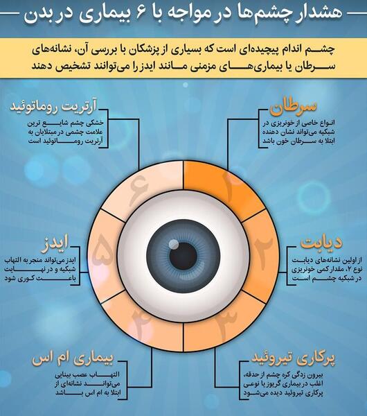 ژست عکس از چشم